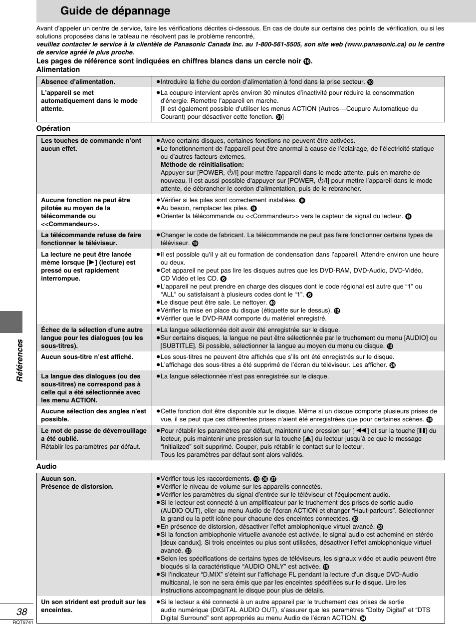 References, Guide de depannage, Guide de dépannage | Ré fé rences | Panasonic DVD-H2000 User Manual | Page 84 / 88