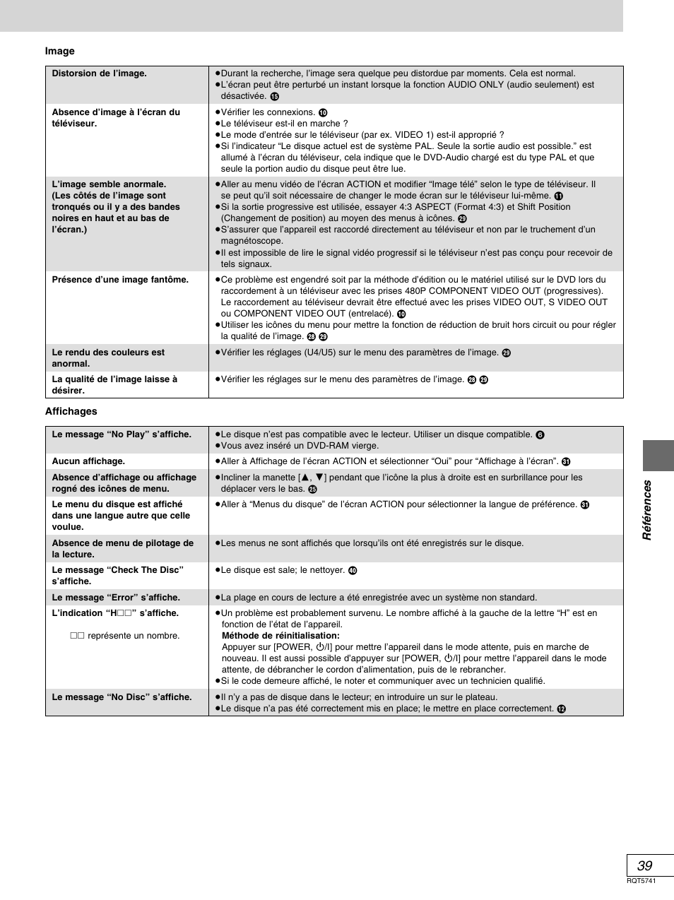 Ré fé rences | Panasonic DVD-H2000 User Manual | Page 85 / 88