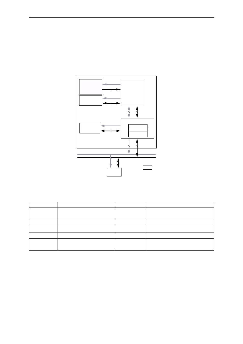 3 bus configuration, 4 block diagram, 3 8.3 bus configuration | Panasonic MN103001G/F01K User Manual | Page 117 / 466