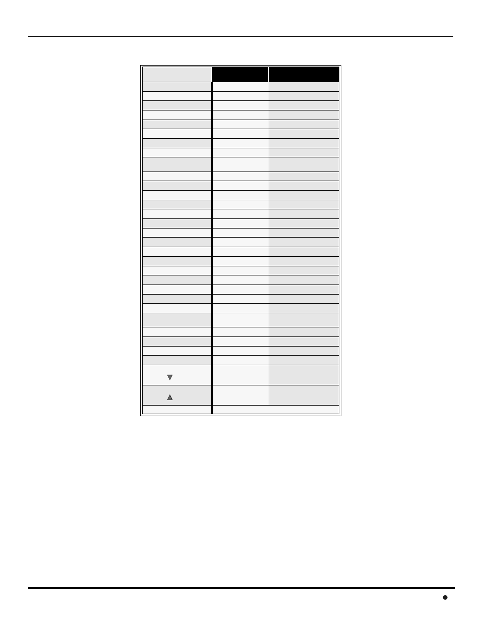 Mode operational key chart (contd.), Emote, Ontrol | Peration 11 l | Panasonic CT-2017 User Manual | Page 13 / 72