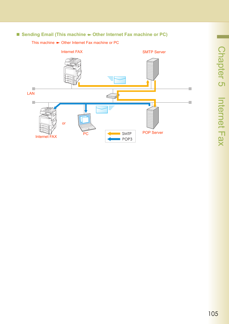 Cha pter 5 internet f ax | Panasonic DP-C354 User Manual | Page 105 / 220
