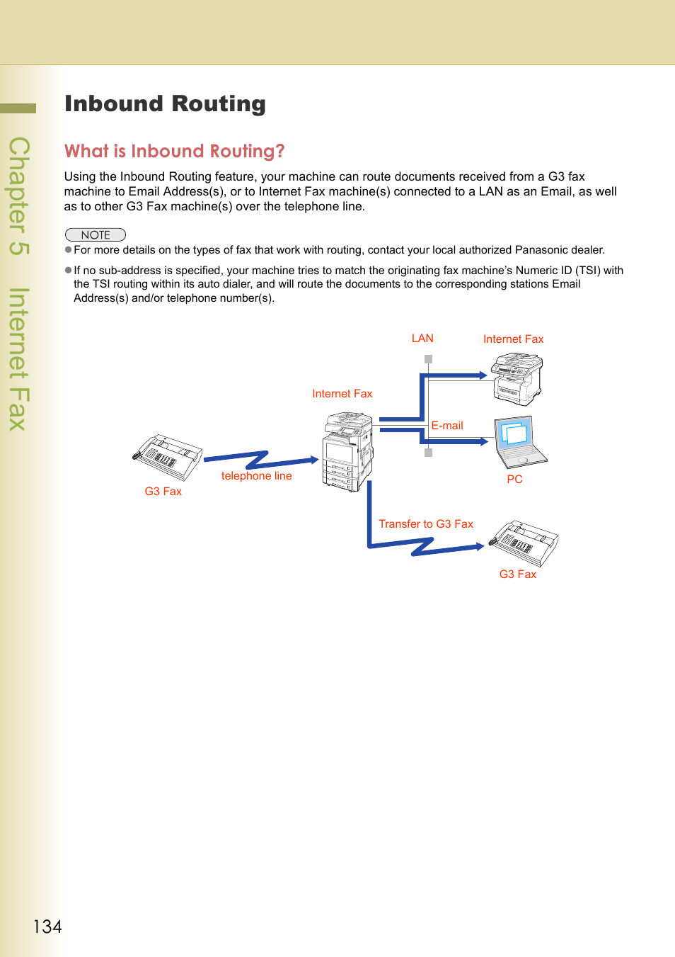 Inbound routing, What is inbound routing, Cha pter 5 internet f ax | Panasonic DP-C354 User Manual | Page 134 / 220