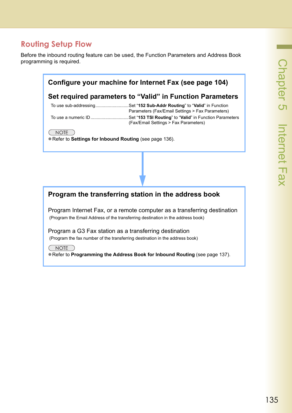 Routing setup flow, Cha pter 5 internet f ax | Panasonic DP-C354 User Manual | Page 135 / 220