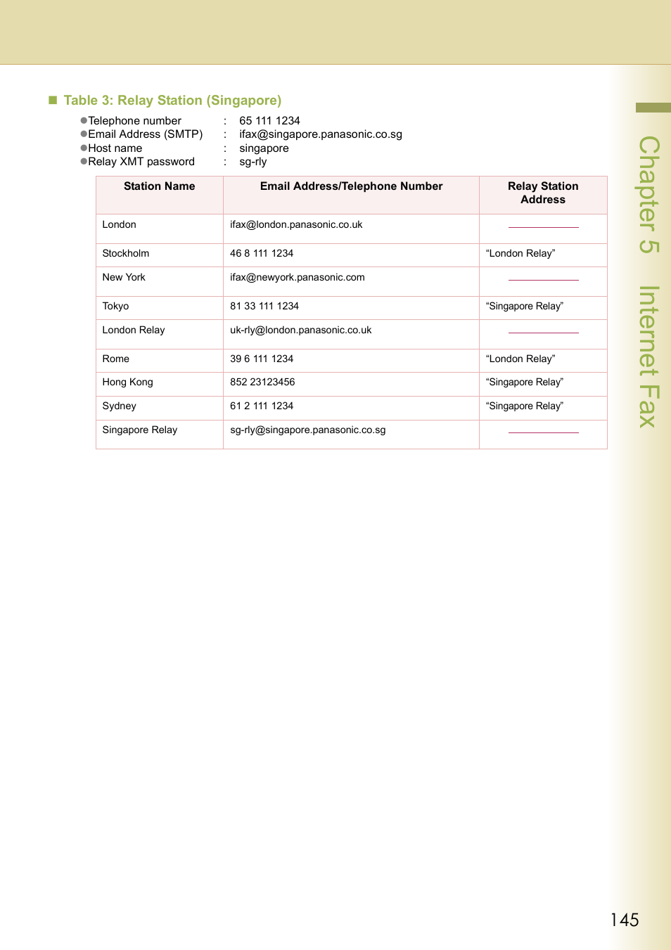 Cha pter 5 internet f ax | Panasonic DP-C354 User Manual | Page 145 / 220