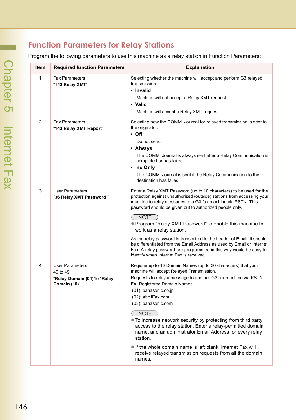 Function parameters for relay stations, Function, Cha pter 5 internet f ax | Panasonic DP-C354 User Manual | Page 146 / 220