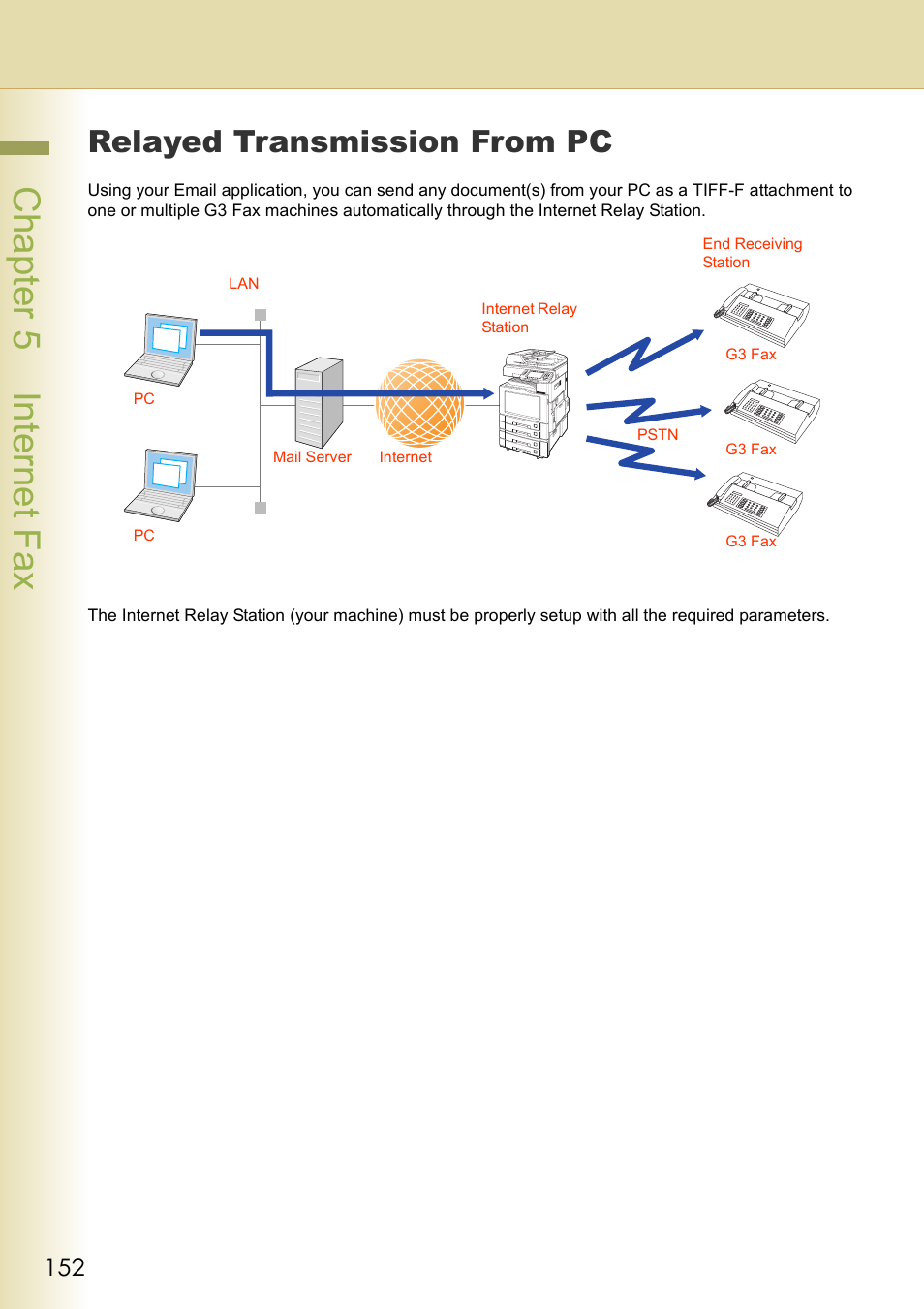 Relayed transmission from pc, Cha pter 5 internet f ax | Panasonic DP-C354 User Manual | Page 152 / 220