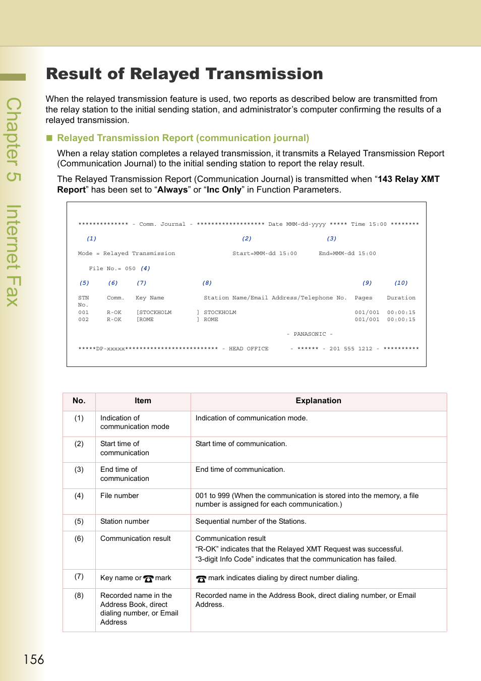 Result of relayed transmission, Cha pter 5 internet f ax | Panasonic DP-C354 User Manual | Page 156 / 220
