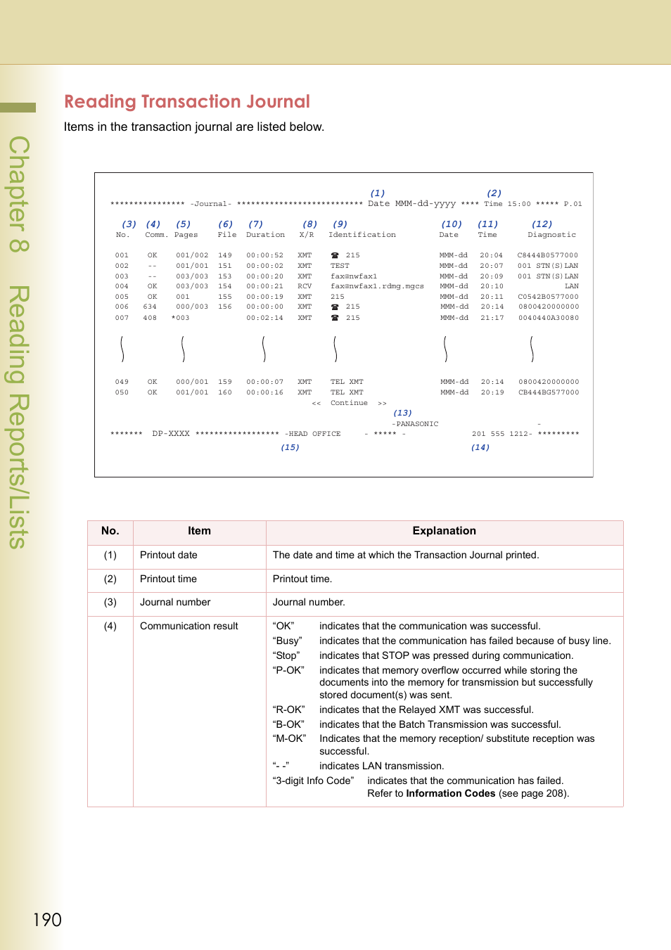 Reading transaction journal, Chapt er 8 r eadi ng r epor ts/ li st s | Panasonic DP-C354 User Manual | Page 190 / 220