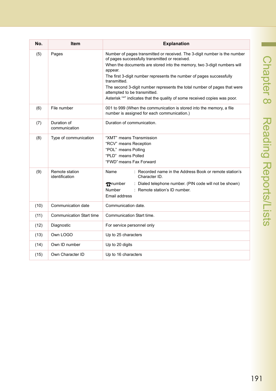 Chapt er 8 r eadi ng r epor ts/ li st s | Panasonic DP-C354 User Manual | Page 191 / 220