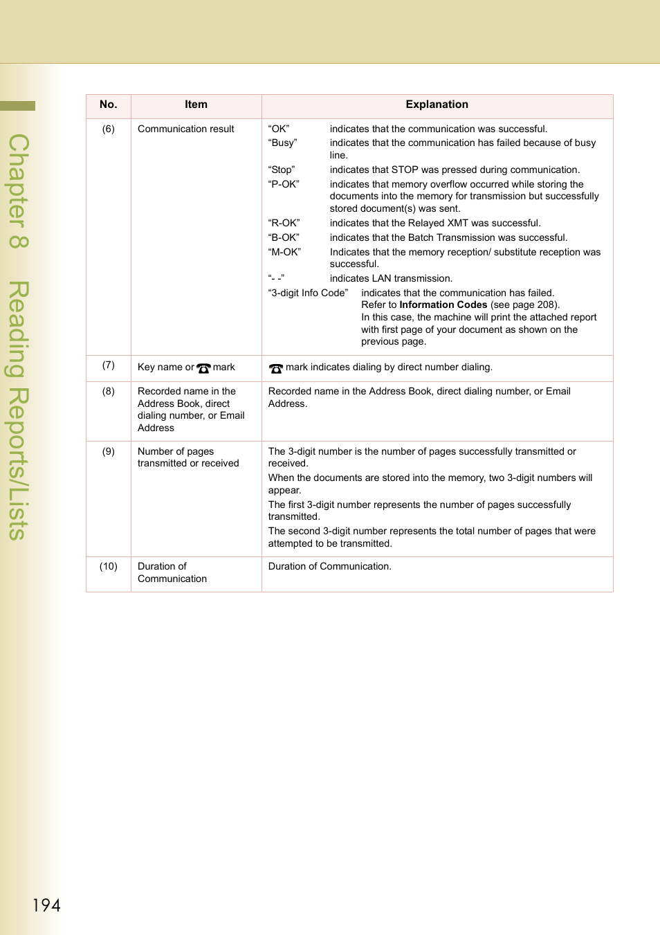 Chapt er 8 r eadi ng r epor ts/ li st s | Panasonic DP-C354 User Manual | Page 194 / 220