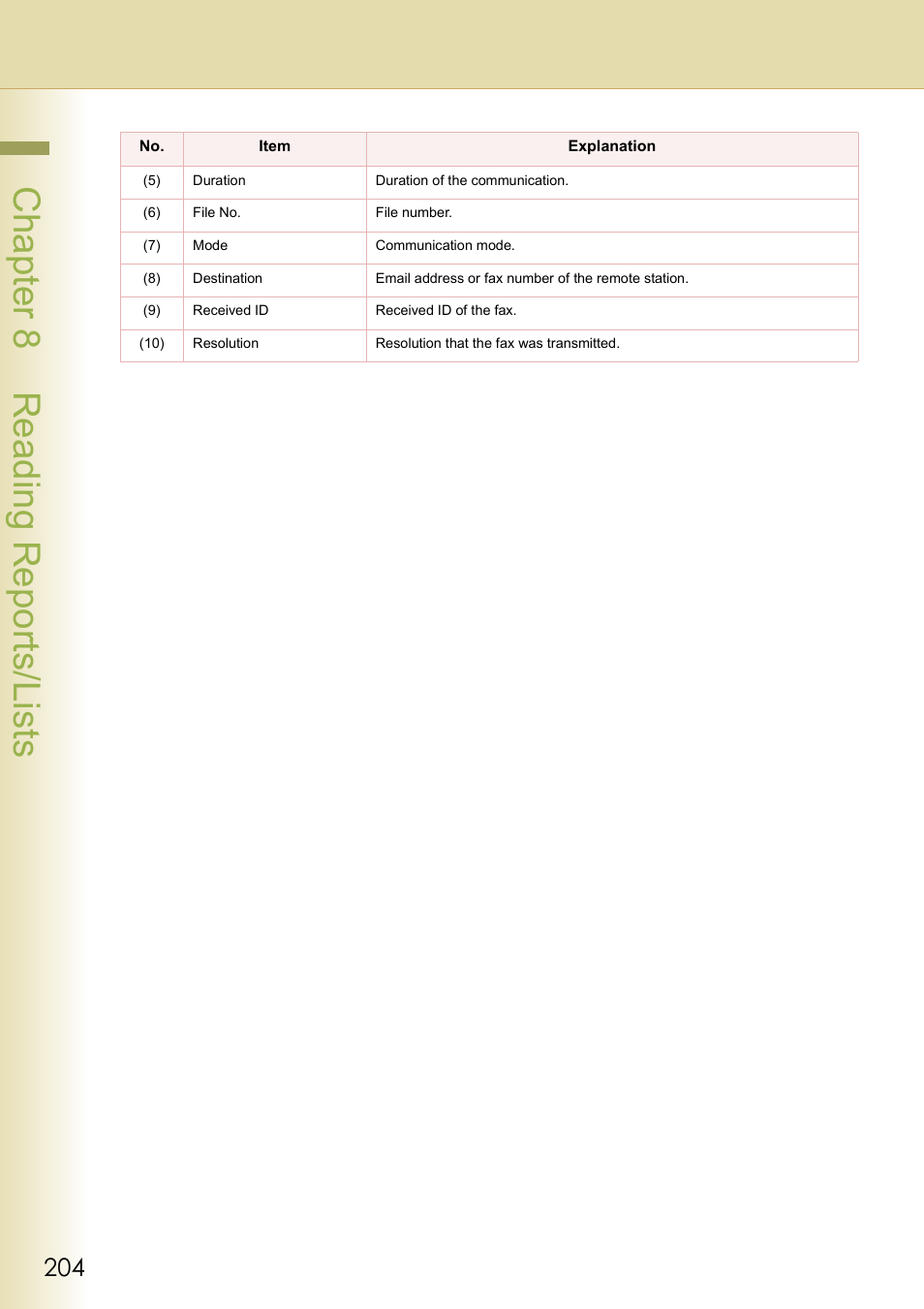 Chapt er 8 r eadi ng r epor ts/ li st s | Panasonic DP-C354 User Manual | Page 204 / 220