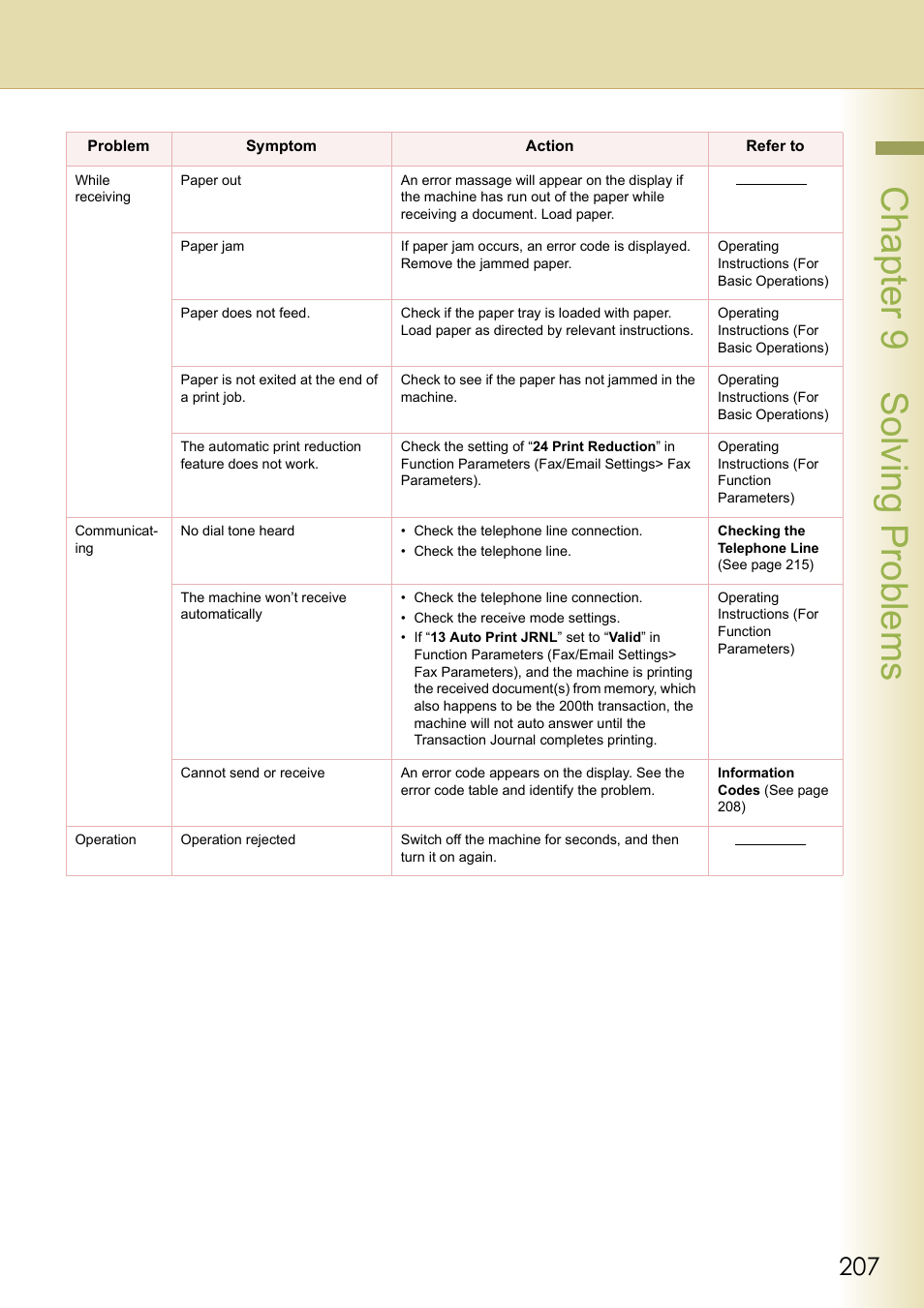 Chapter 9 solving problems | Panasonic DP-C354 User Manual | Page 207 / 220