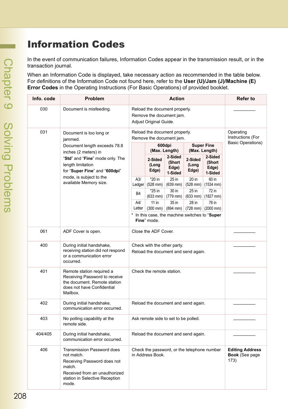 Information codes, Chapter 9 solving problems | Panasonic DP-C354 User Manual | Page 208 / 220