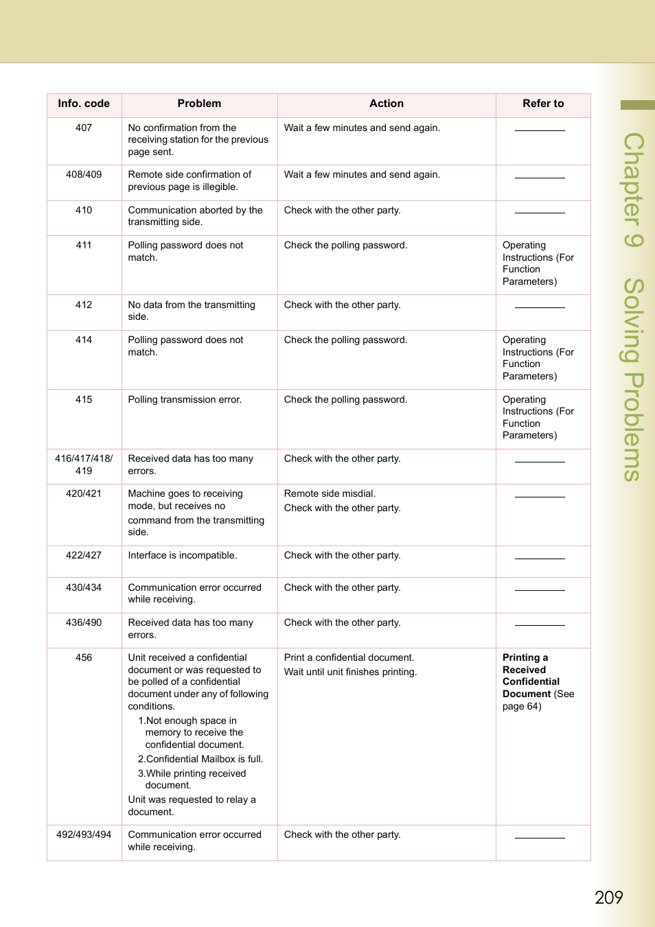 Chapter 9 solving problems | Panasonic DP-C354 User Manual | Page 209 / 220