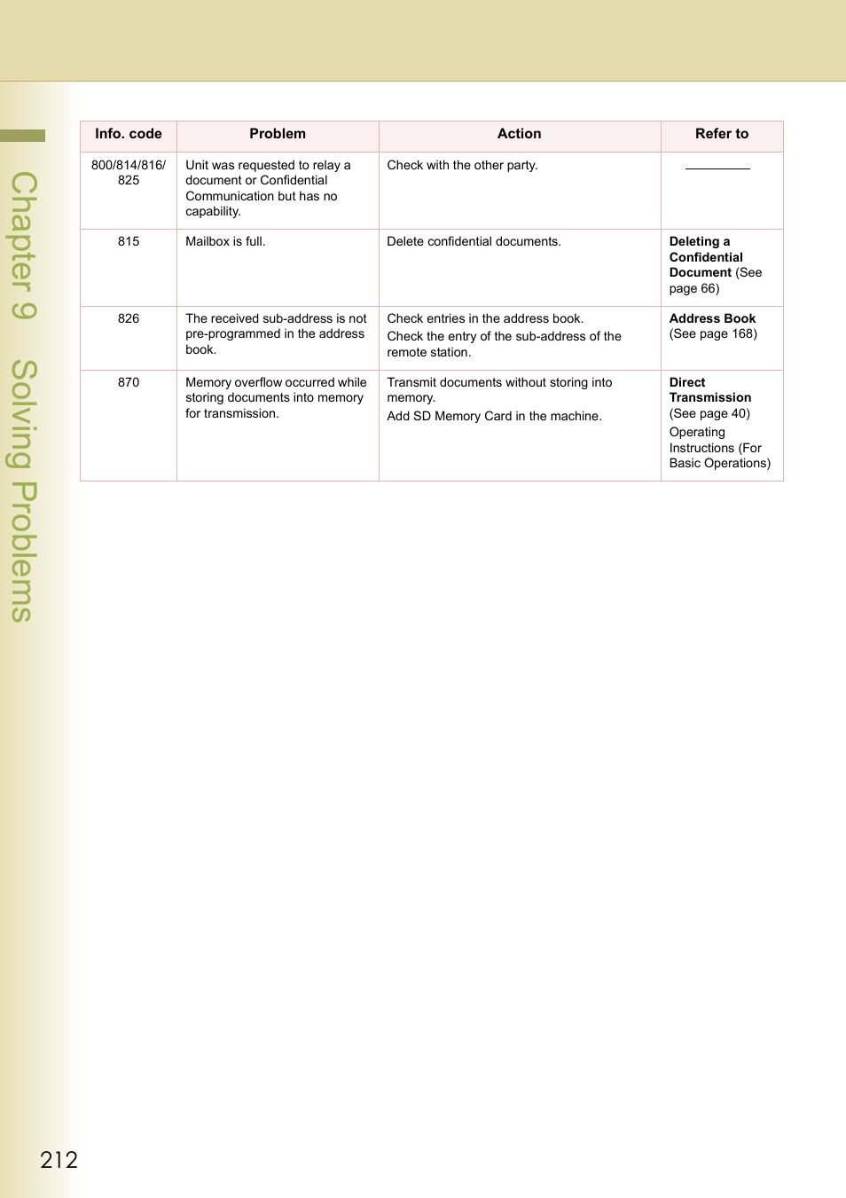 Chapter 9 solving problems | Panasonic DP-C354 User Manual | Page 212 / 220