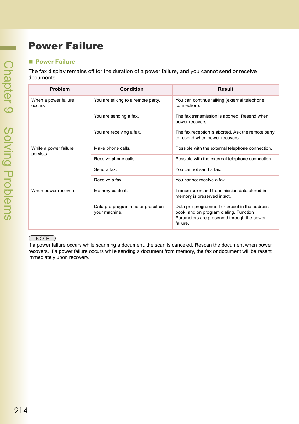 Power failure, Chapter 9 solving problems | Panasonic DP-C354 User Manual | Page 214 / 220