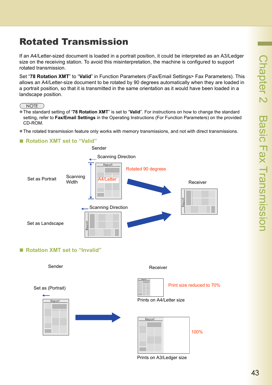 Rotated transmission, Chapter 2 basic fax transmission | Panasonic DP-C354 User Manual | Page 43 / 220