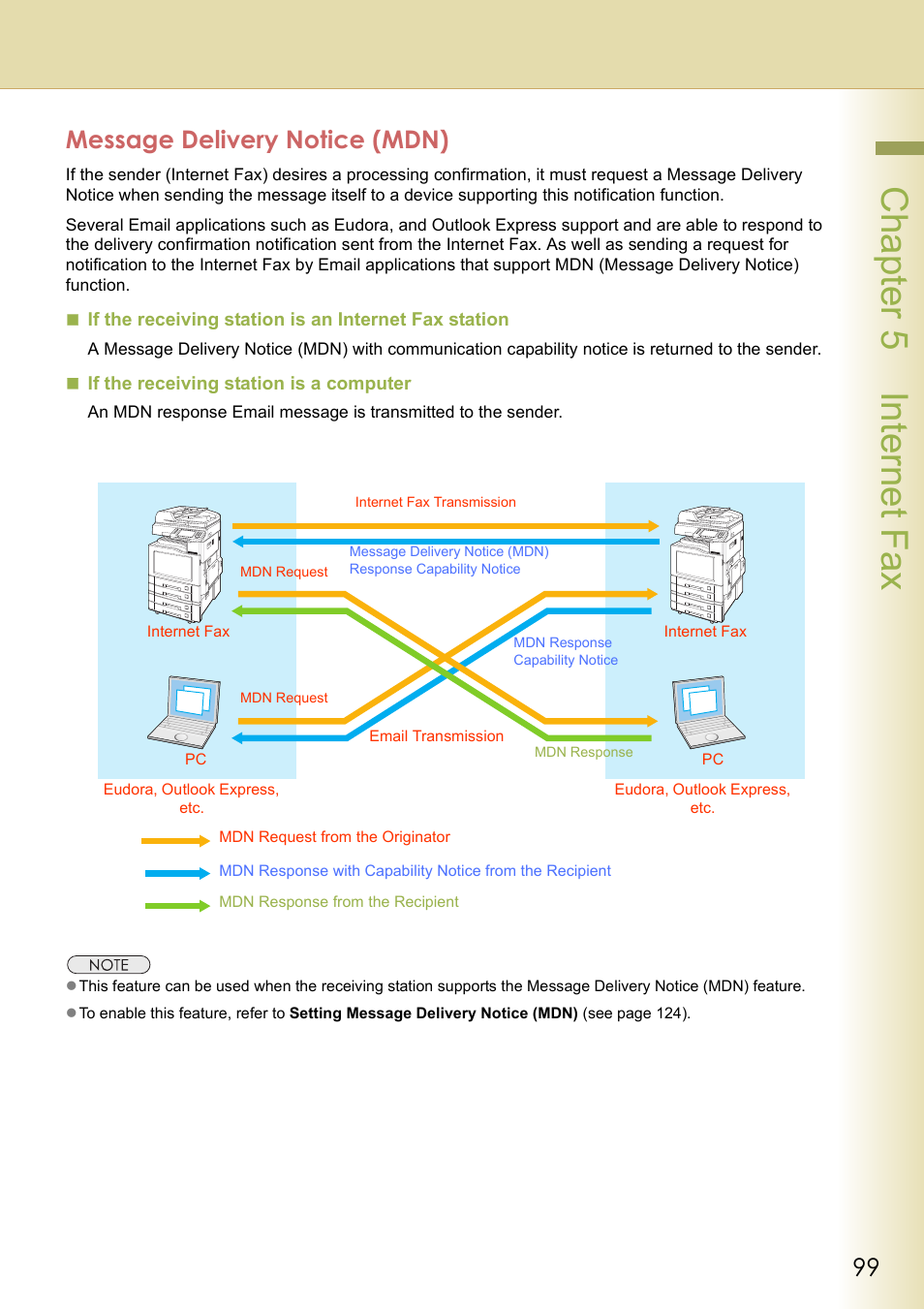 Message delivery notice (mdn), Cha pter 5 internet f ax | Panasonic DP-C354 User Manual | Page 99 / 220