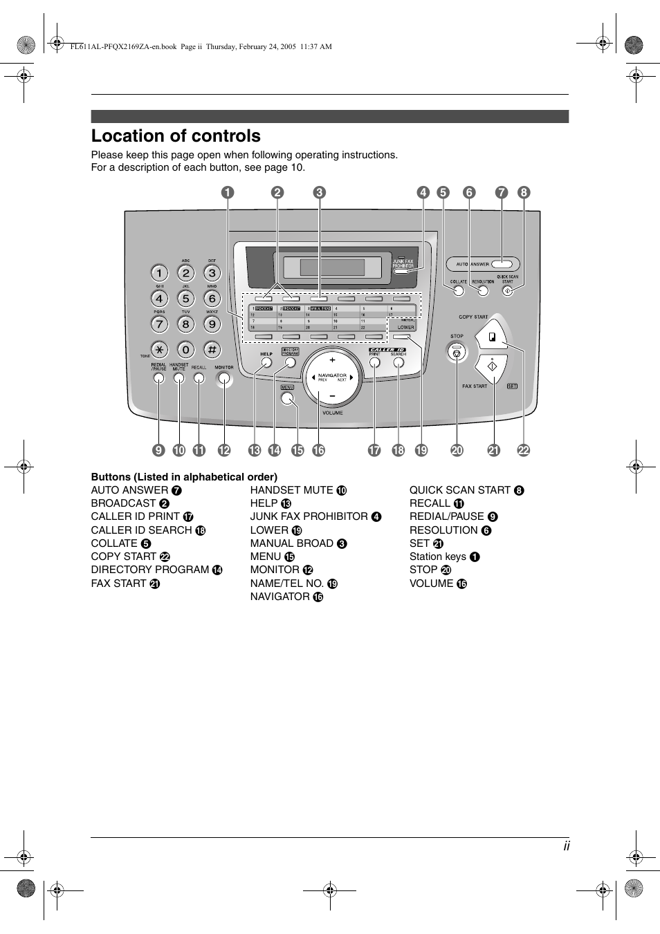 Location of controls | Panasonic KX-FL611AL User Manual | Page 3 / 70