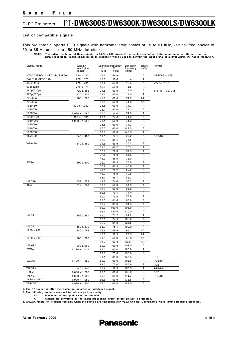 List of compatible signals, Projectors | Panasonic DW6300K User Manual | Page 10 / 14