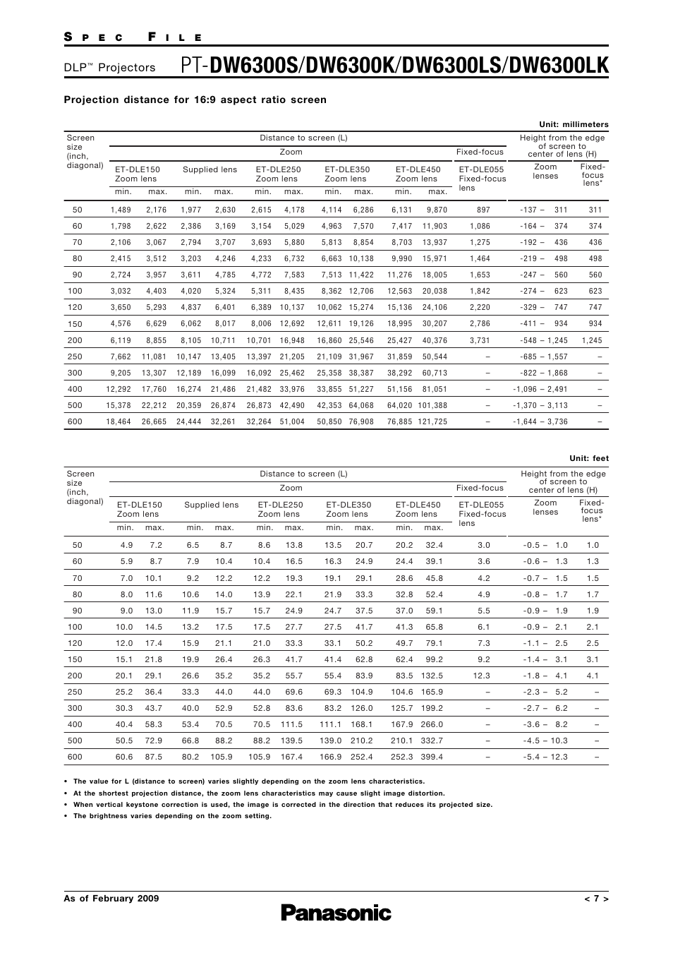 Projection distance for 16:9 aspect ratio screen, Projectors | Panasonic DW6300K User Manual | Page 7 / 14