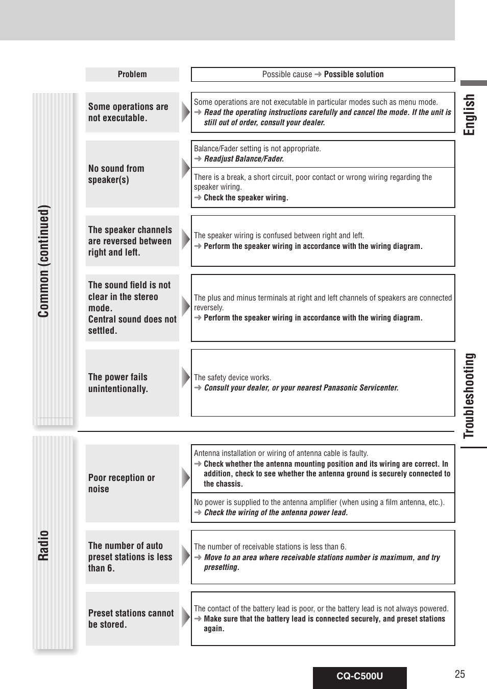 Troubleshooting, English, Common (continued) radio | Panasonic CQ-C500U User Manual | Page 25 / 88