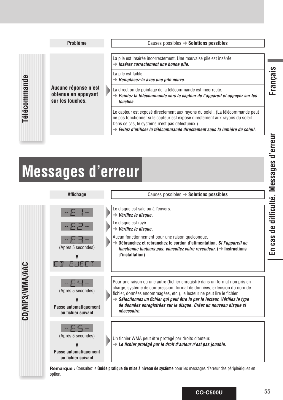 Messages d’erreur, En cas de difficulté, Français | En cas de difficulté, messages d’erreur, Télécommande, Cd/mp3/wma/aac | Panasonic CQ-C500U User Manual | Page 55 / 88