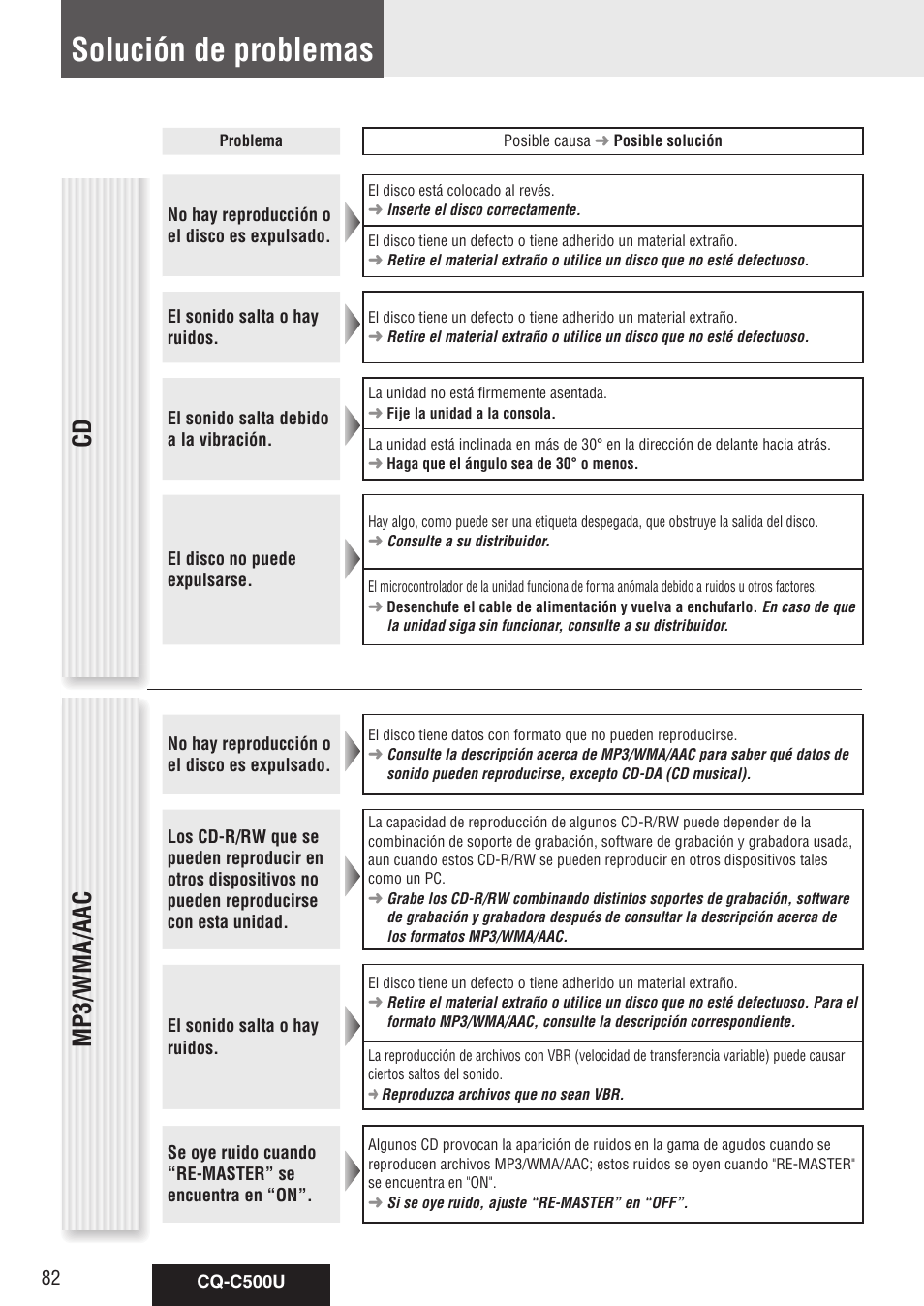 Solución de problemas, Cd mp3/wma/aac | Panasonic CQ-C500U User Manual | Page 82 / 88