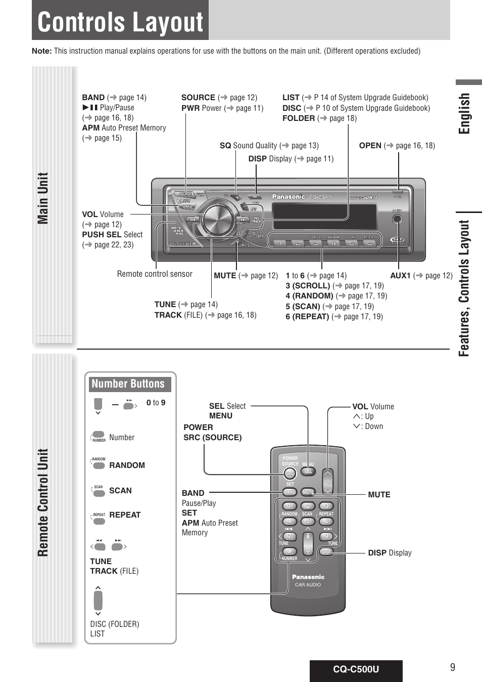 Controls layout, English, Main unit | Remote control unit features, controls layout, Number buttons, Cq-c500u | Panasonic CQ-C500U User Manual | Page 9 / 88