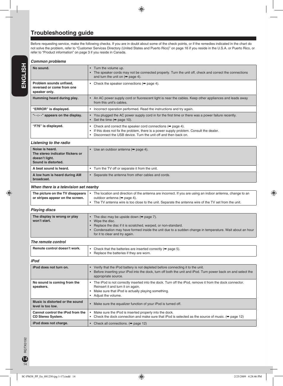 Troubleshooting guide, English | Panasonic SB-PM48 User Manual | Page 14 / 48