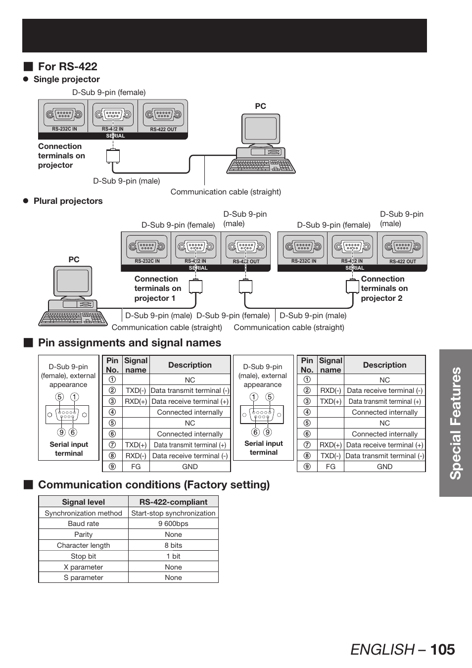 English – 105, Special featur es, For rs-422 | Pin assignments and signal names, Communication conditions (factory setting) | Panasonic PT-DW100E User Manual | Page 105 / 126