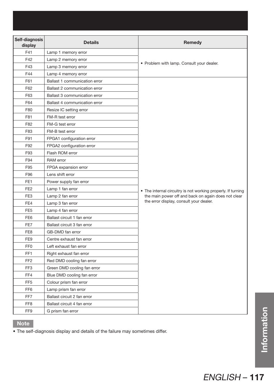 English – 117, Information | Panasonic PT-DW100E User Manual | Page 117 / 126