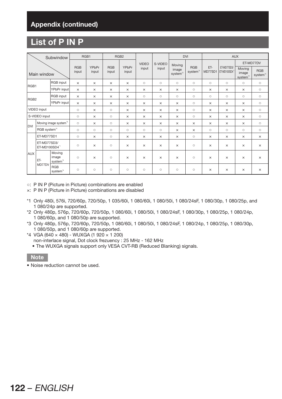 List of p in p, 122 – english, Appendix (continued) | Panasonic PT-DW100E User Manual | Page 122 / 126
