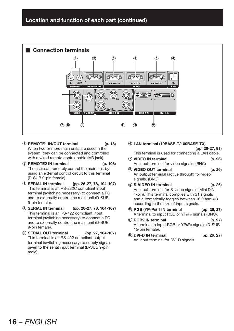 16 – english, Location and function of each part (continued), Connection terminals | Panasonic PT-DW100E User Manual | Page 16 / 126