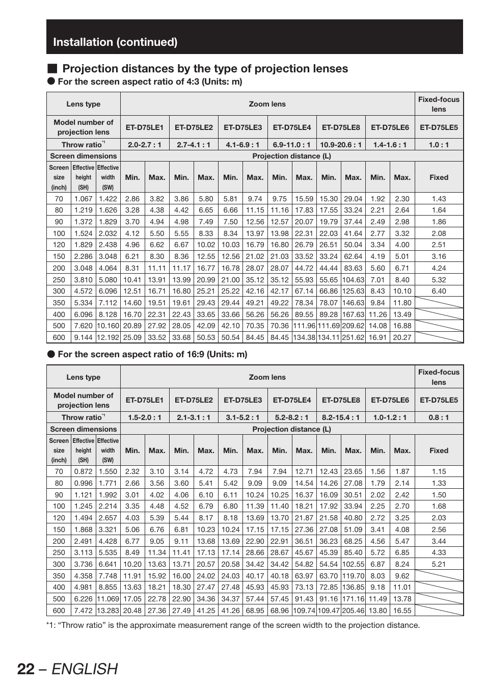 22 – english | Panasonic PT-DW100E User Manual | Page 22 / 126