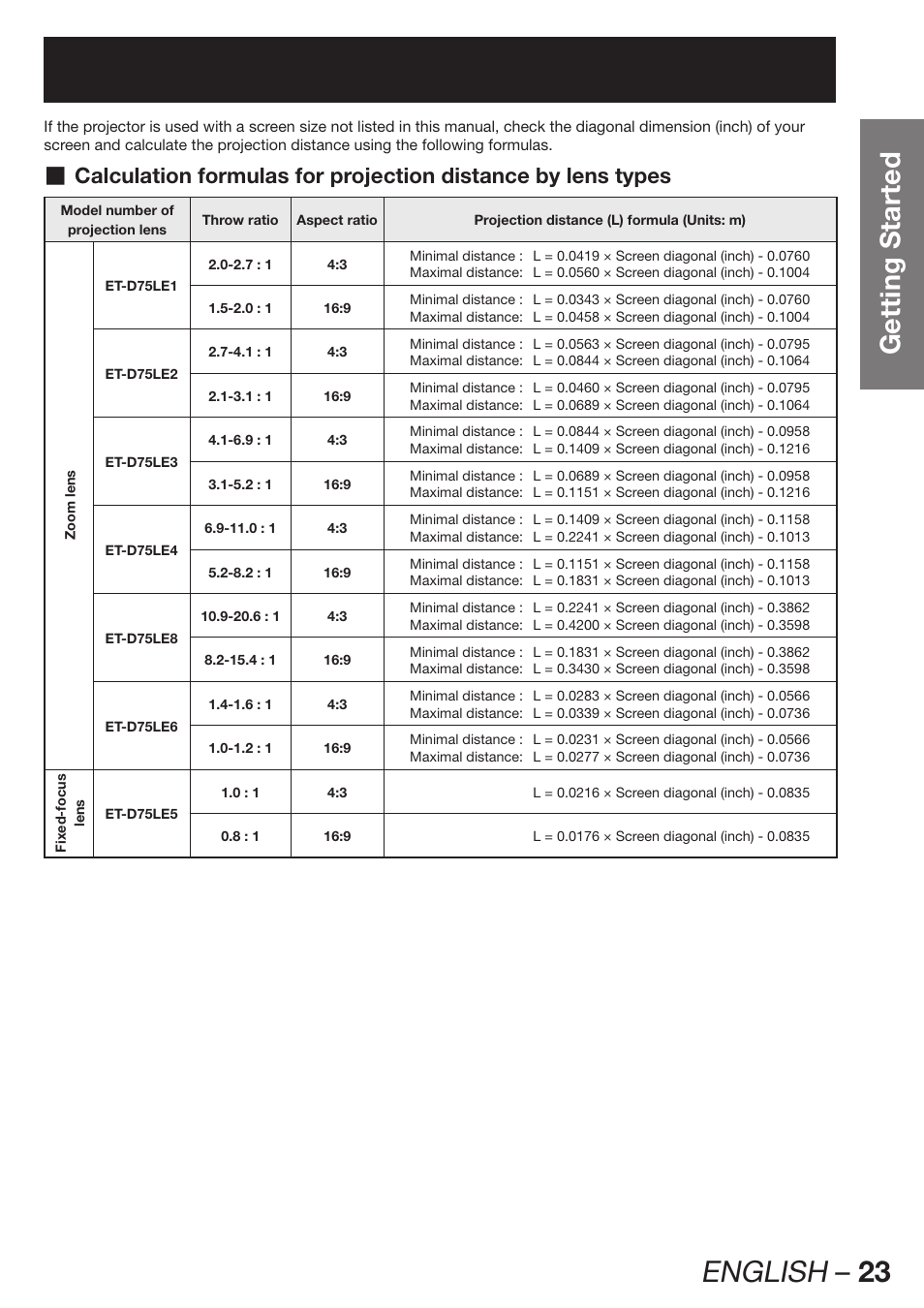 English – 23, Getting started | Panasonic PT-DW100E User Manual | Page 23 / 126