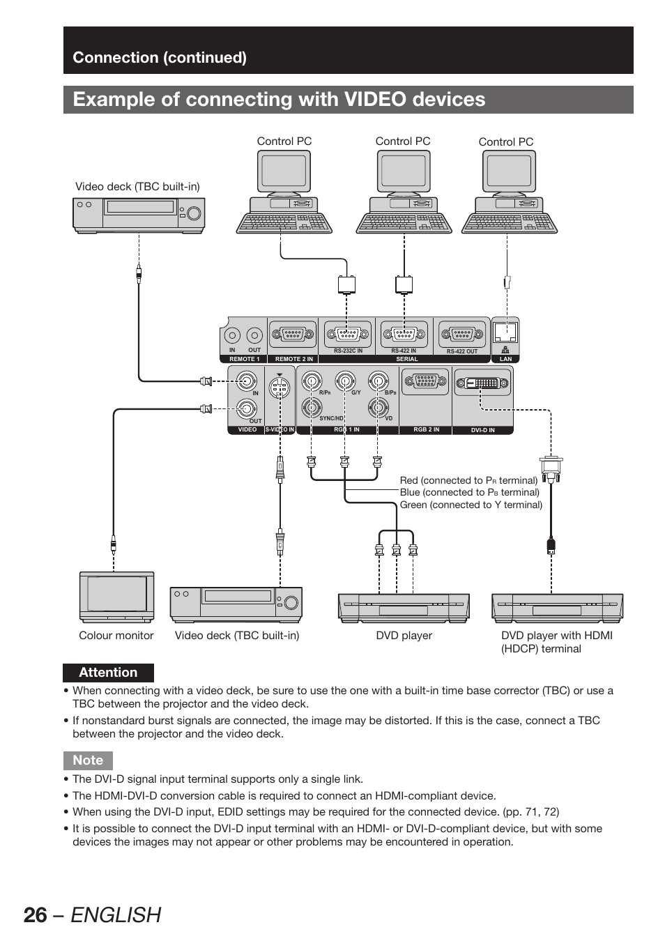 Example of connecting with video devices, 26 – english, Connection (continued) | Attention | Panasonic PT-DW100E User Manual | Page 26 / 126