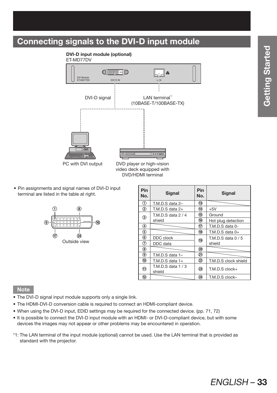 Connecting signals to the dvi-d input module, English – 33 | Panasonic PT-DW100E User Manual | Page 33 / 126