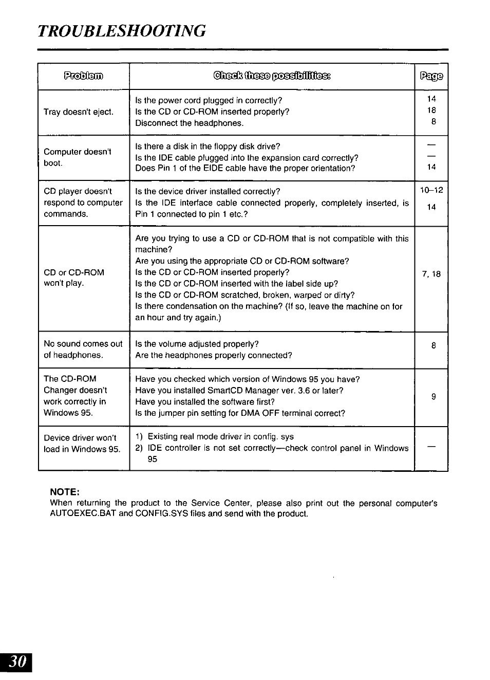 Note, Troubleshooting | Panasonic SQ-TC520N User Manual | Page 30 / 32