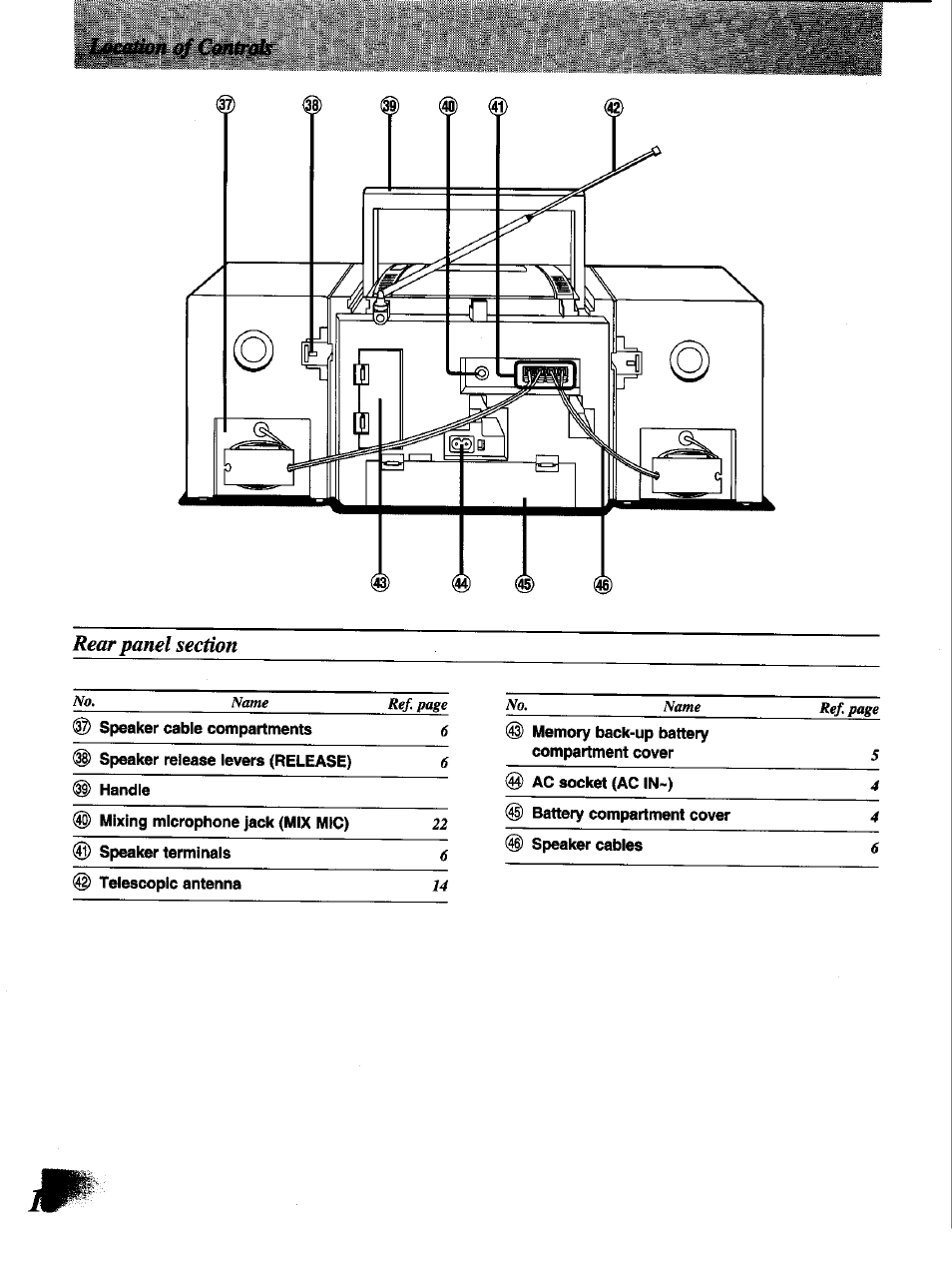 Rear panel section | Panasonic RX-DT650 User Manual | Page 10 / 28