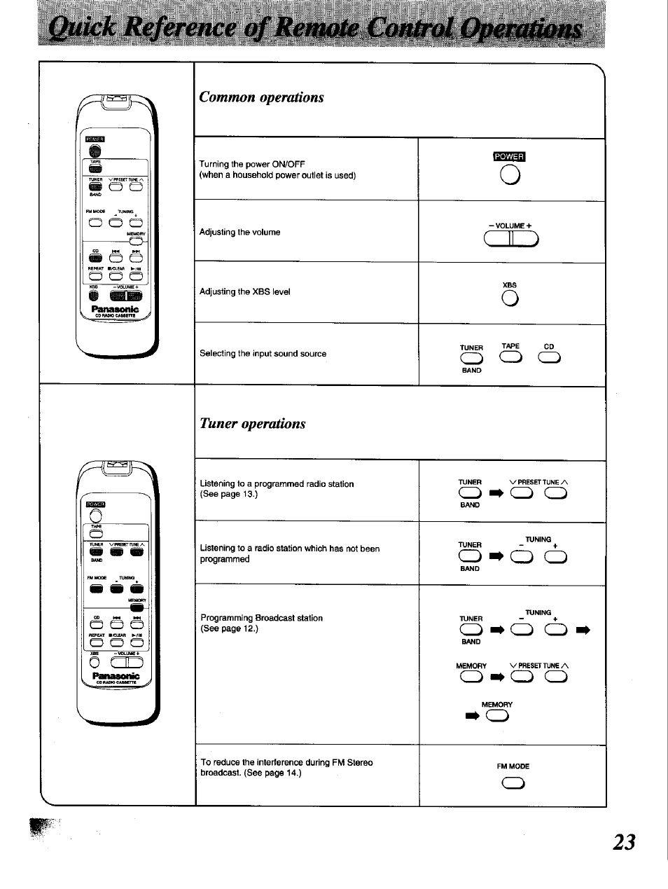 Quick reference of rem^ue conirol, Common operations, Tuner operations | Panasonic RX-DT650 User Manual | Page 23 / 28