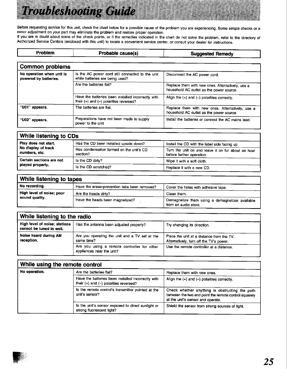 Troubleshooting guide | Panasonic RX-DT650 User Manual | Page 25 / 28