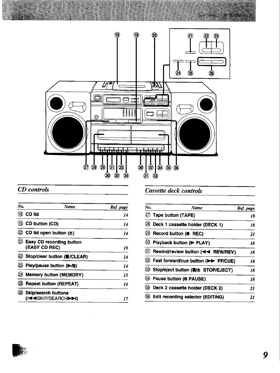 Panasonic RX-DT650 User Manual | Page 9 / 28
