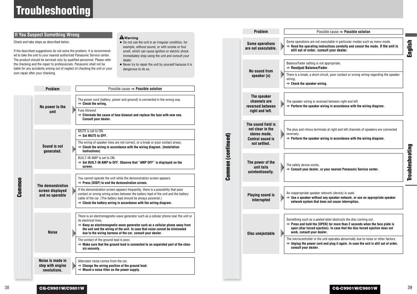 Troubleshooting, English, Common | Tr oubleshooting common (continued) | Panasonic C9801W User Manual | Page 19 / 22