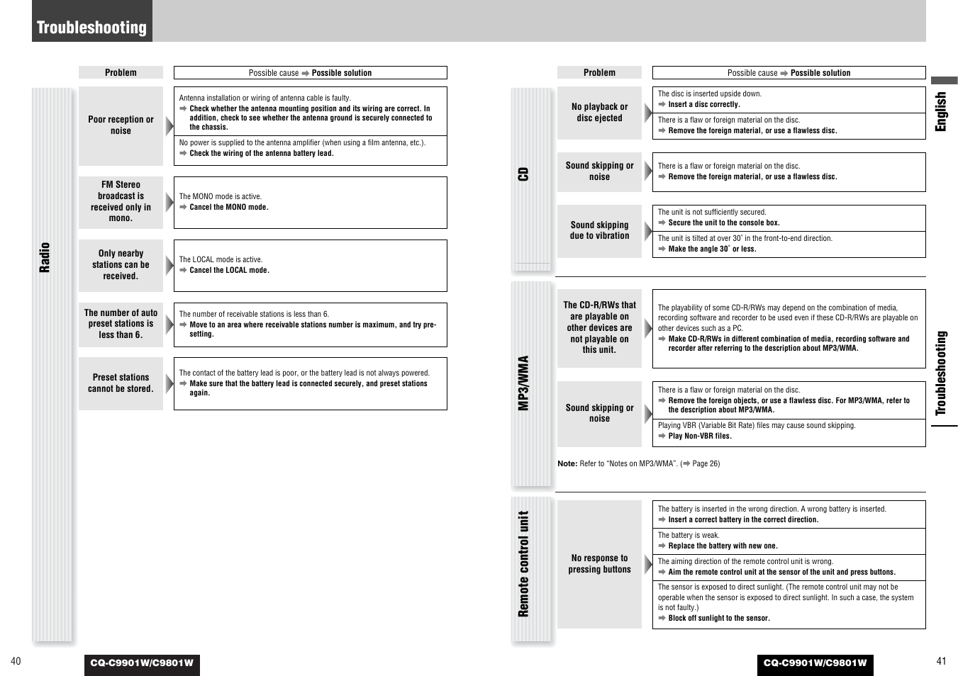Troubleshooting, English, Tr oubleshooting | Radio, Mp3/wma remote control unit | Panasonic C9801W User Manual | Page 20 / 22