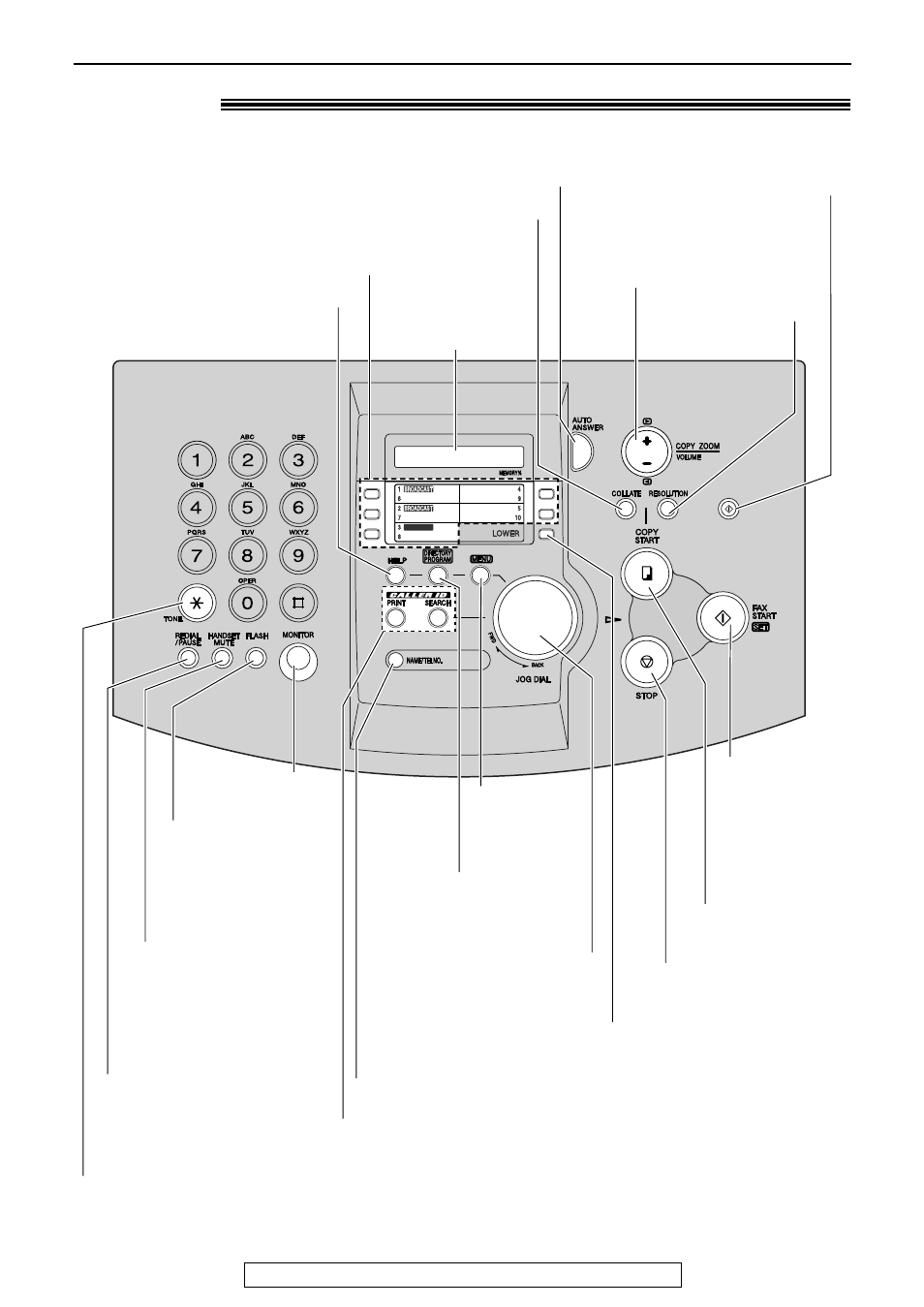 Finding the controls, Location | Panasonic KX-FLM551 User Manual | Page 9 / 80