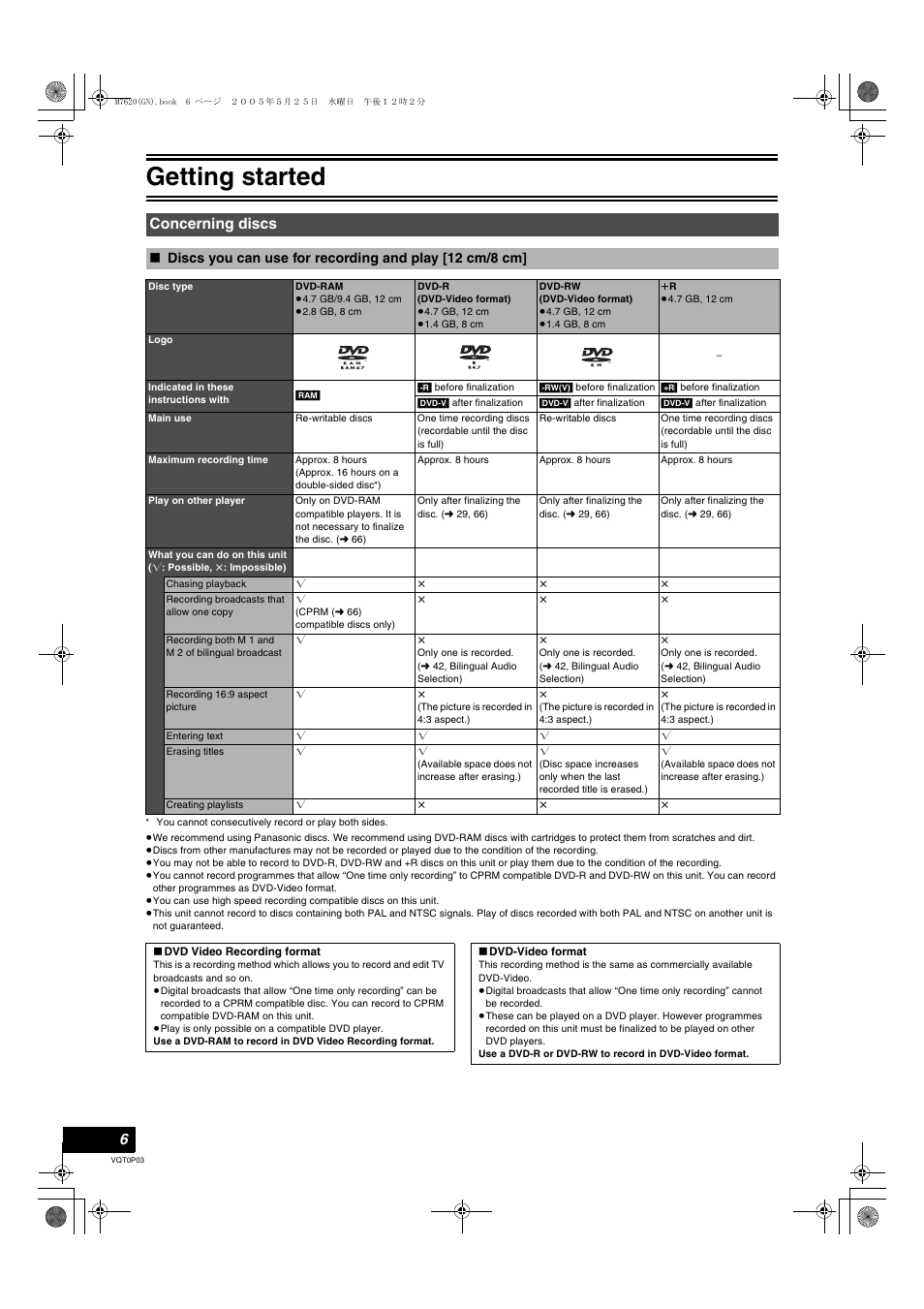 Getting started, Concerning discs | Panasonic DIGA DMR-ES30V User Manual | Page 6 / 76