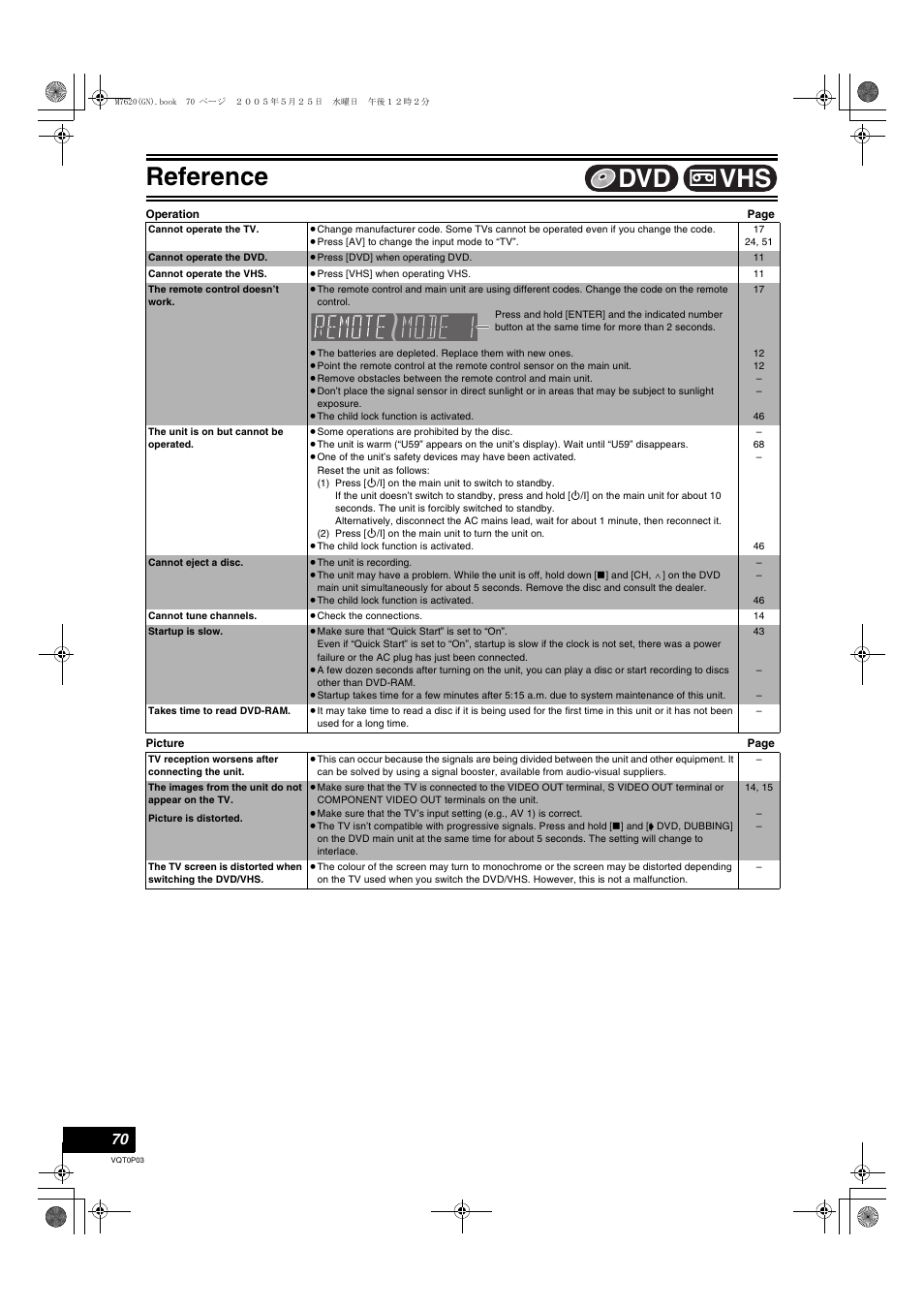 Reference, Vhs dvd | Panasonic DIGA DMR-ES30V User Manual | Page 70 / 76