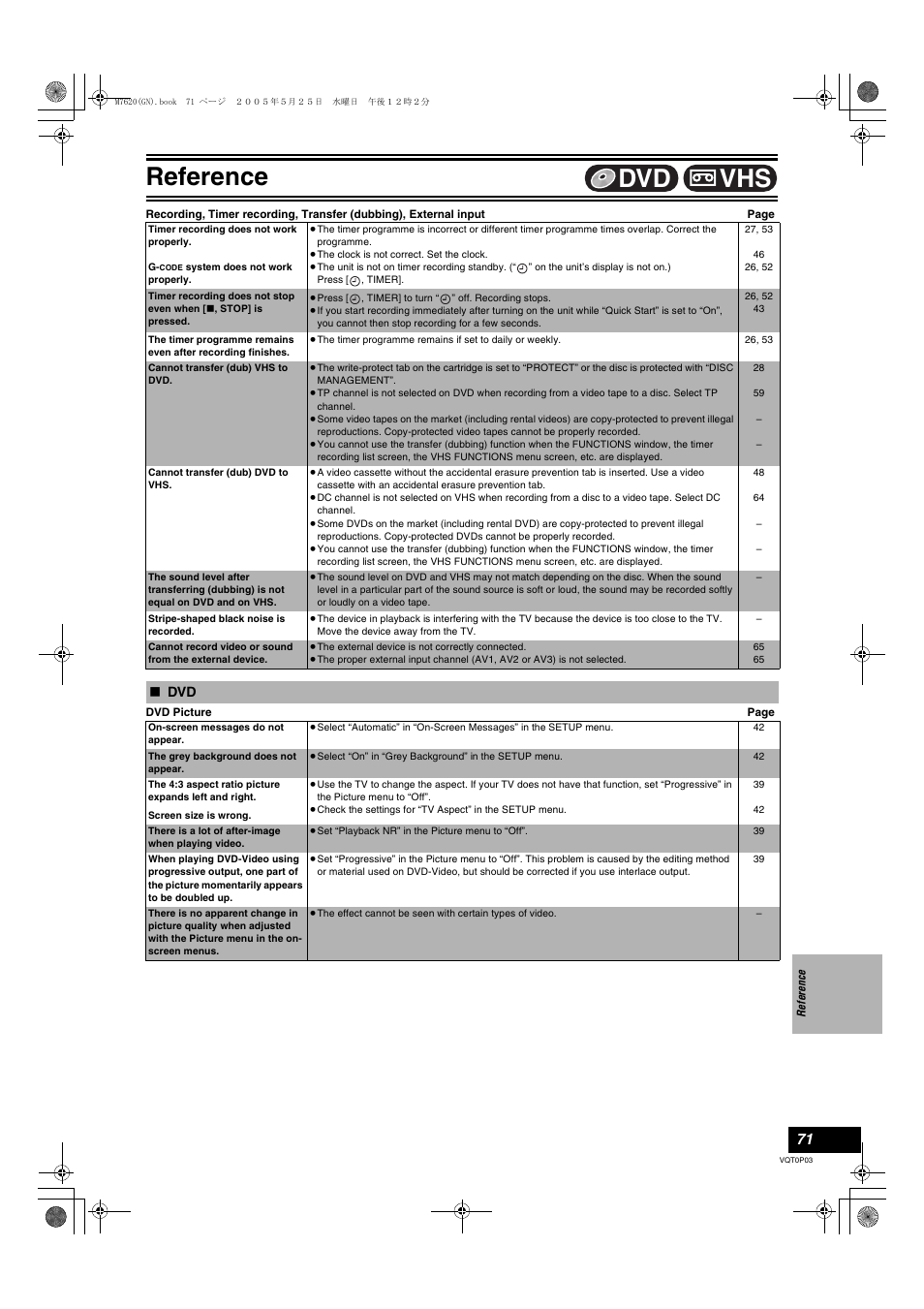 Reference, Vhs dvd | Panasonic DIGA DMR-ES30V User Manual | Page 71 / 76