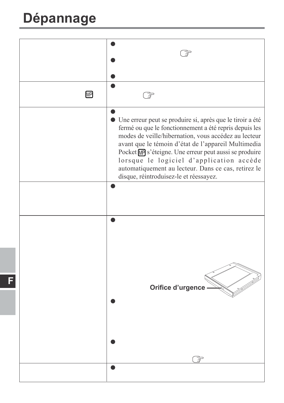 Dépannage | Panasonic CF-VDM292U User Manual | Page 68 / 96